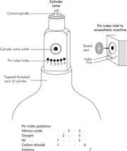 Paramedic Shop Add-Tech Pty Ltd Instrument Bodok Seal for Regulator